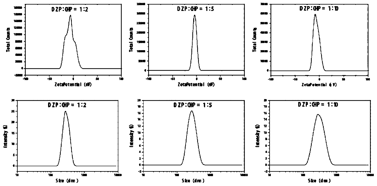 Cholesterol Hydrophobic Modification of Pullulan-Donepezil-Polysorbate 80 Nanoparticles and Its Preparation and Application