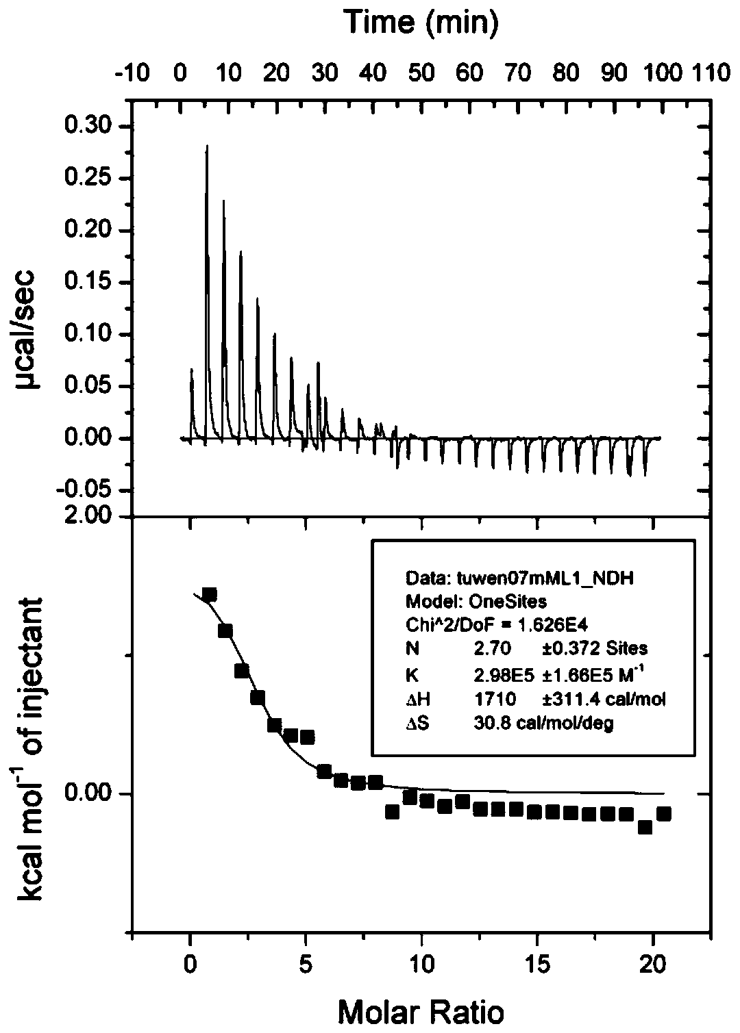 Cholesterol Hydrophobic Modification of Pullulan-Donepezil-Polysorbate 80 Nanoparticles and Its Preparation and Application