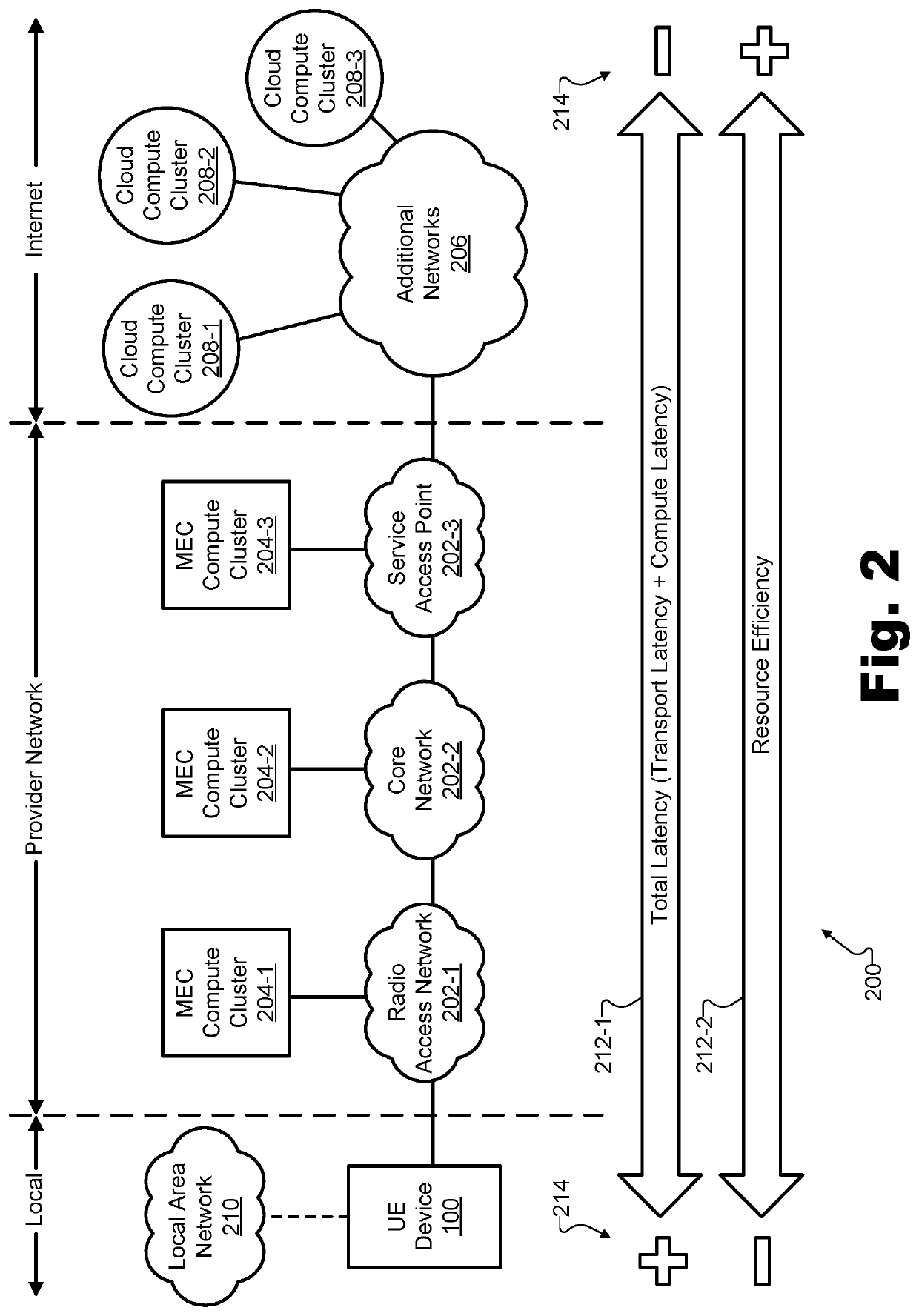 Methods and devices for discovering and employing distributed computing resources to balance performance priorities