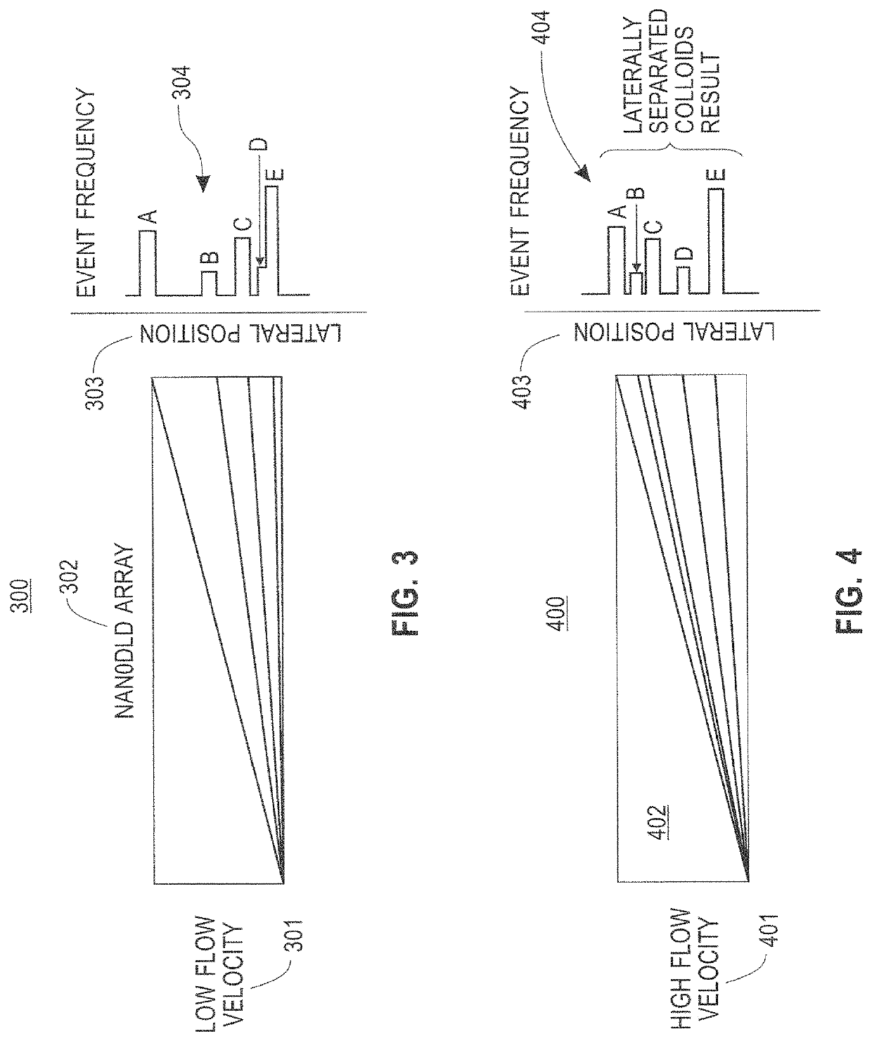 Zonal nanofluidic anti-tamper device for product authentication