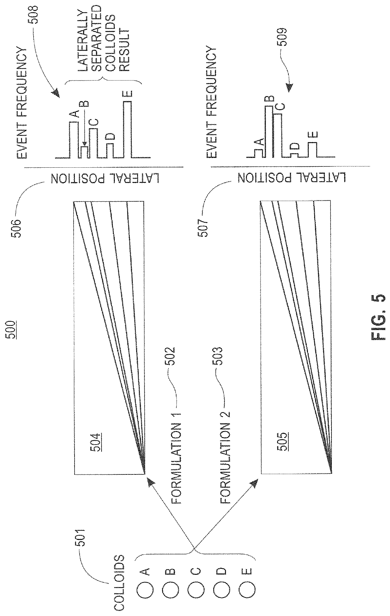 Zonal nanofluidic anti-tamper device for product authentication