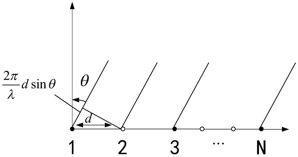 Sparse array optimization method based on arrangement discrete differential evolution algorithm