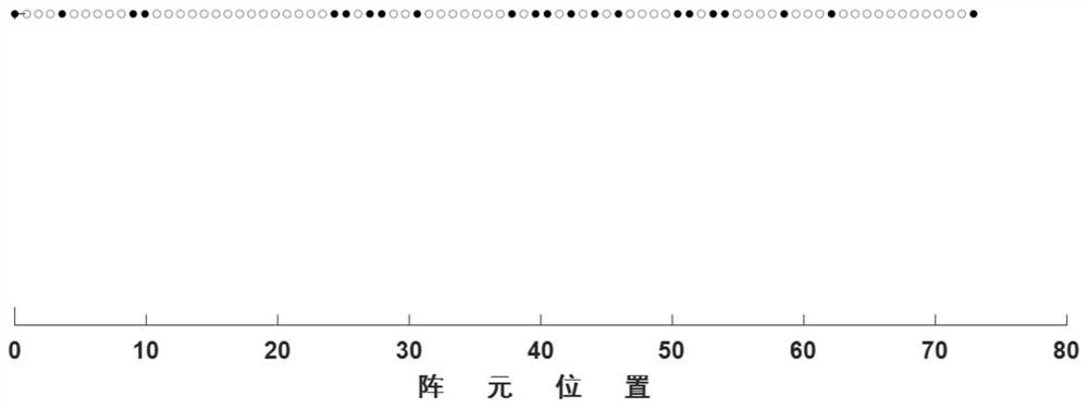 Sparse array optimization method based on arrangement discrete differential evolution algorithm