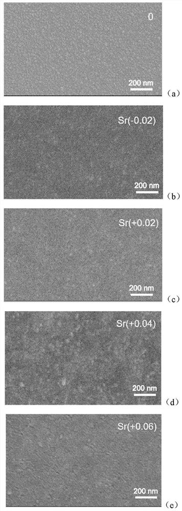 Preparation method of perovskite thin film and perovskite LED