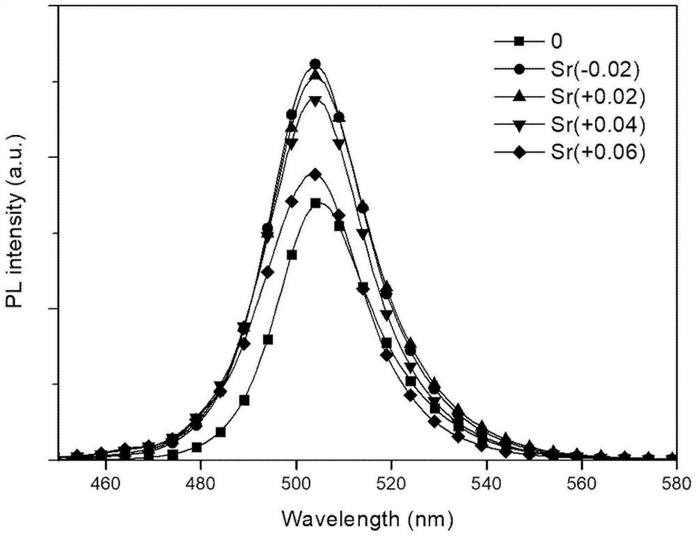 Preparation method of perovskite thin film and perovskite LED