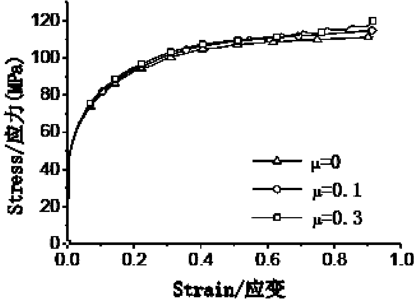 Metal material stress-strain curve measuring method and metal material stress-strain curve use method
