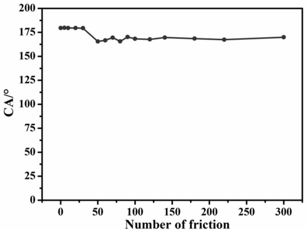 A method for constructing superhydrophobic wear-resistant leather coating based on amphiphilic hollow silica janus particles