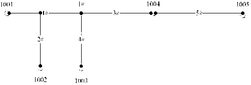 Generating method for power grid topological relationship based on Arcgis