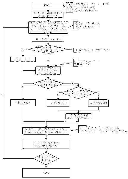 Generating method for power grid topological relationship based on Arcgis