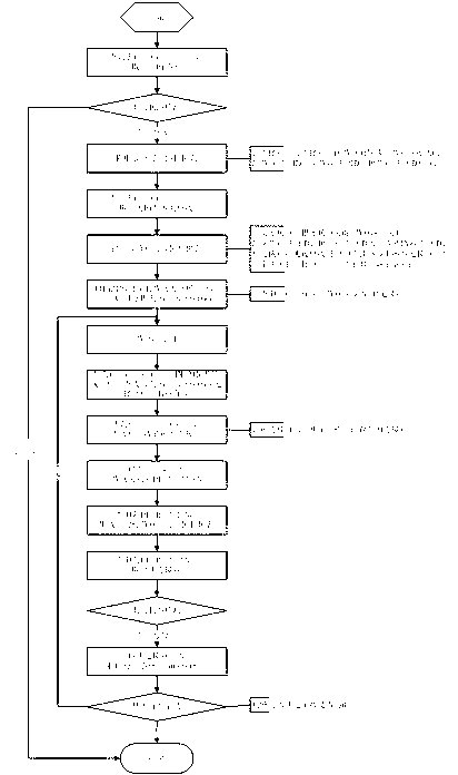 Generating method for power grid topological relationship based on Arcgis