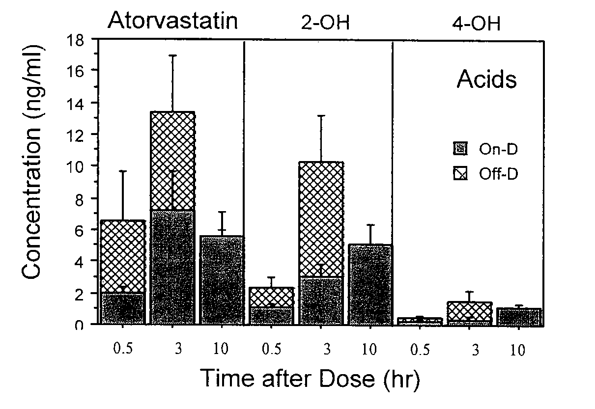 Compositions and methods for lowering serum cholesterol