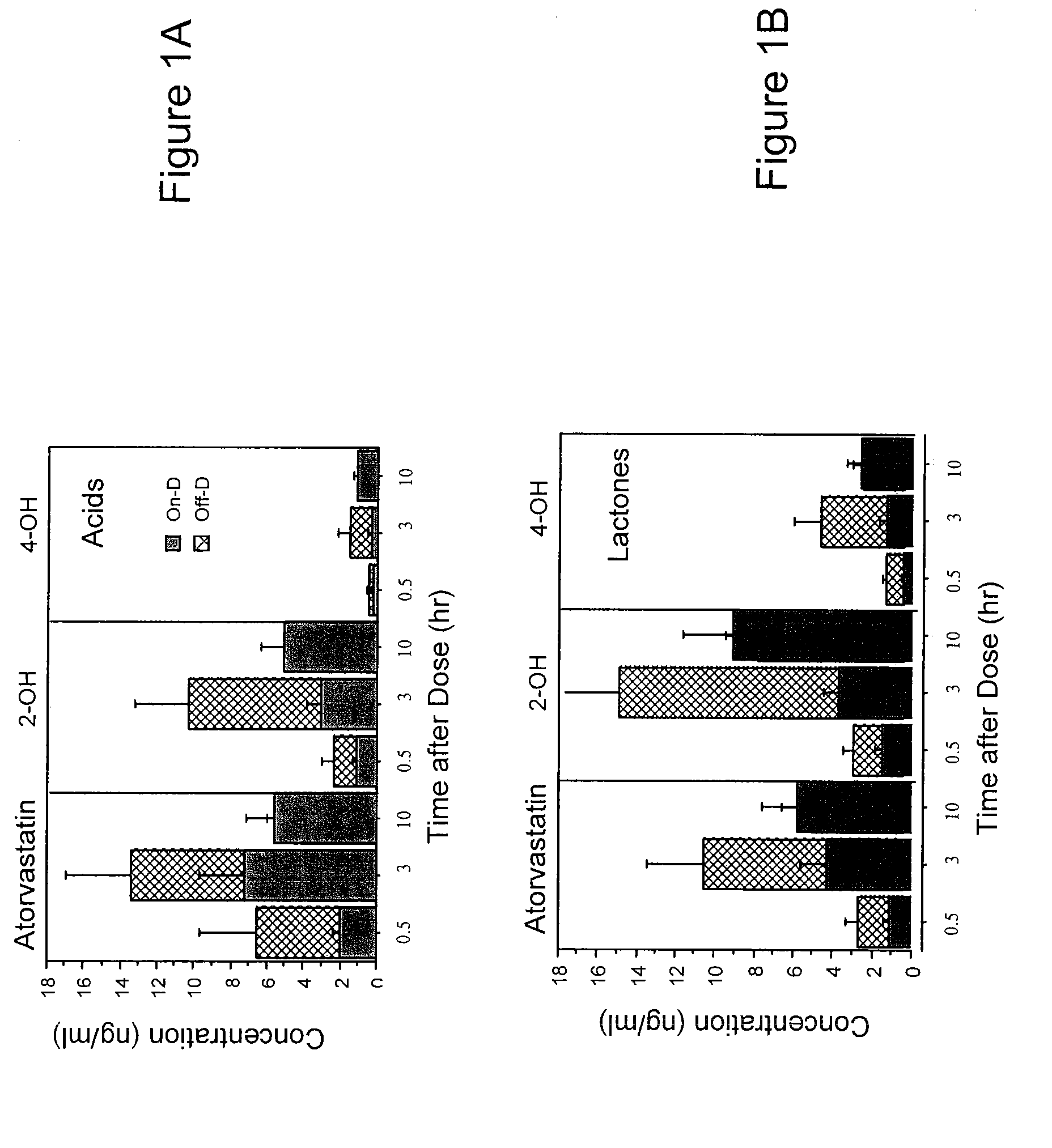 Compositions and methods for lowering serum cholesterol