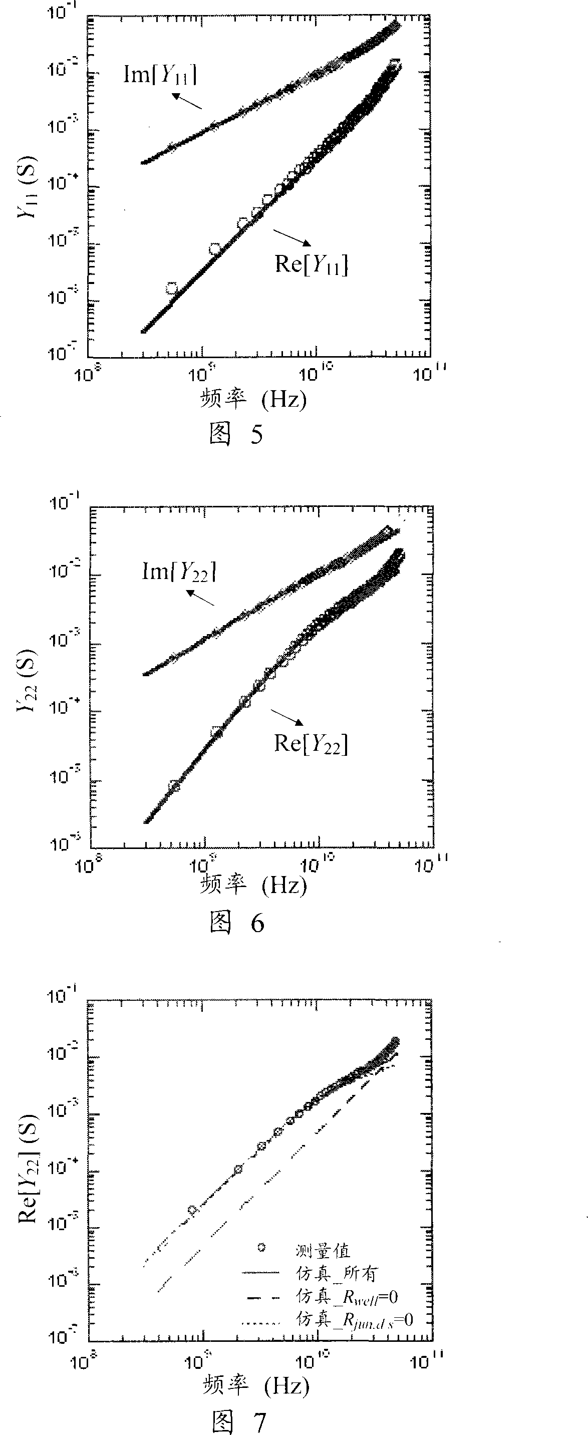 MOS transistor radio frequency circuit simulated macro model and its parameter extraction method