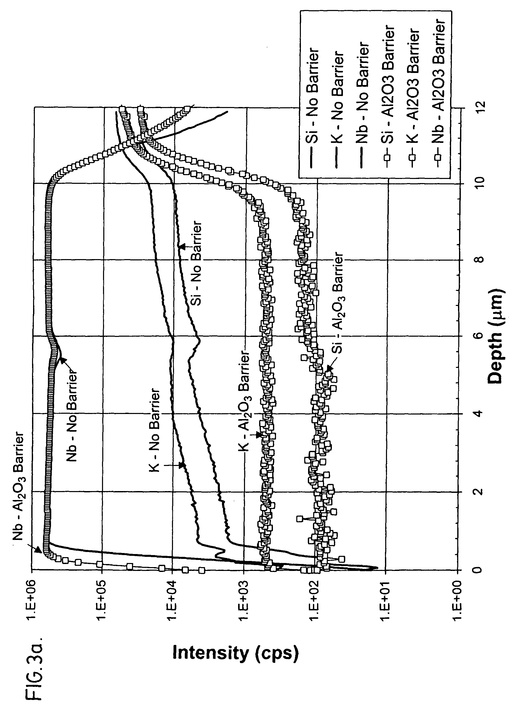 Barrier layer for thick film dielectric electroluminescent displays
