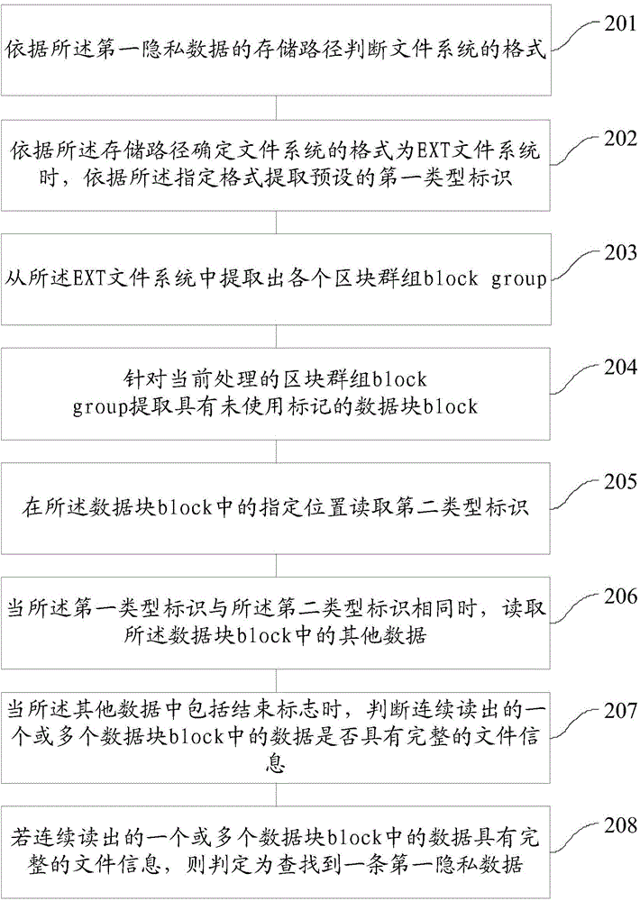 Method and device for clearing privacy data