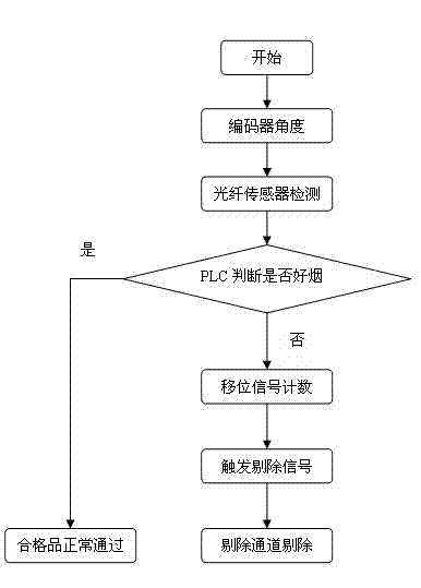 Detection automatic control device and control method for loose cigarette packet of transparent package paper for cigarette box