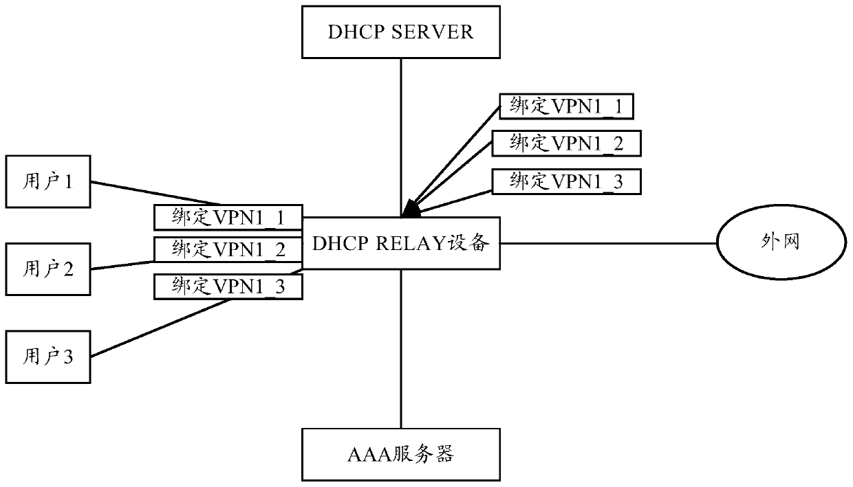 Address allocation method and device