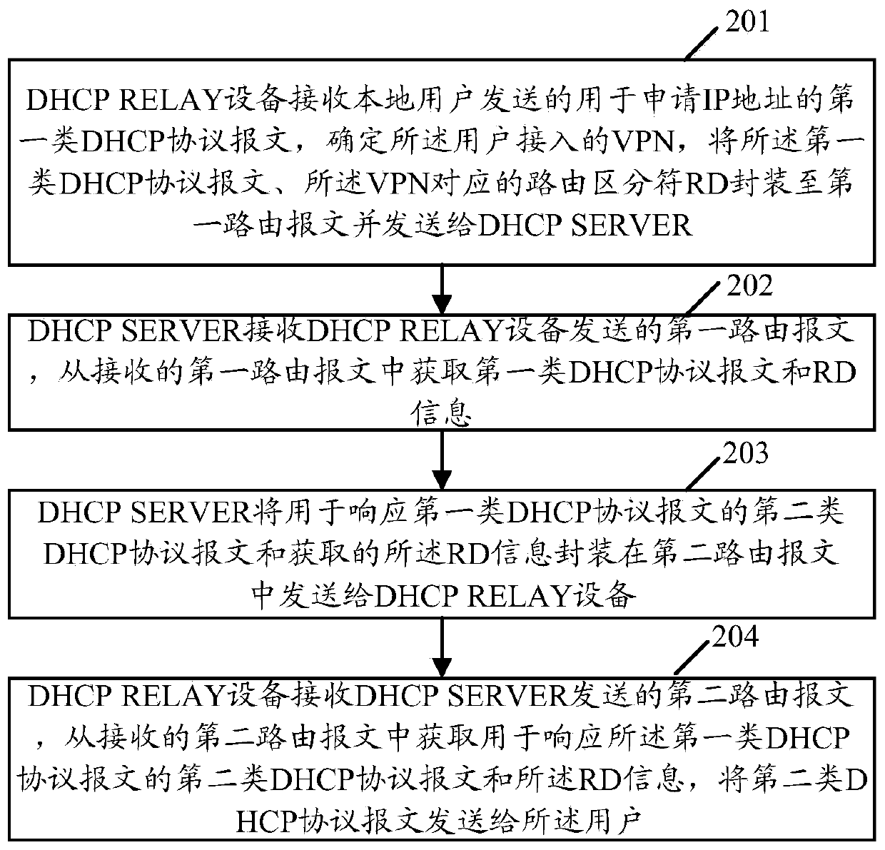 Address allocation method and device