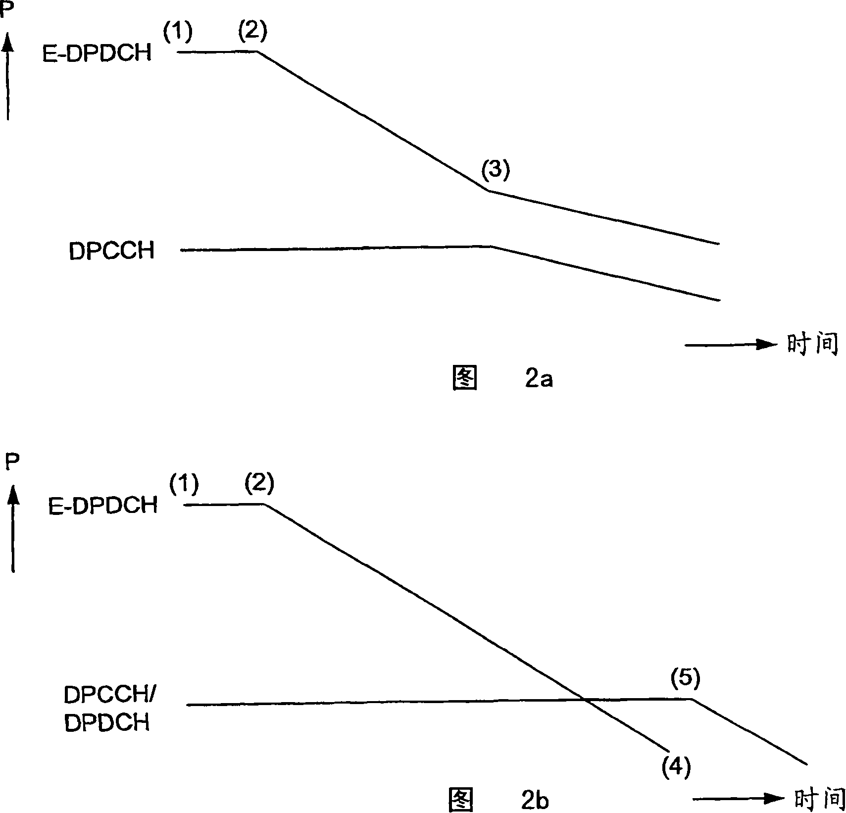 Method for scaling an e-dch channel