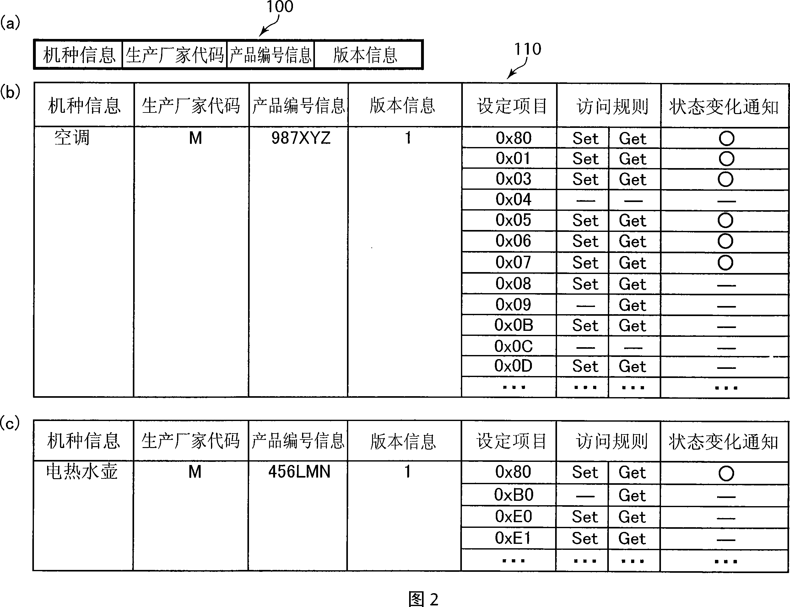 Control device, device control system, device control program, computer-readable recording medium containing the device control program, and setting check data creation method