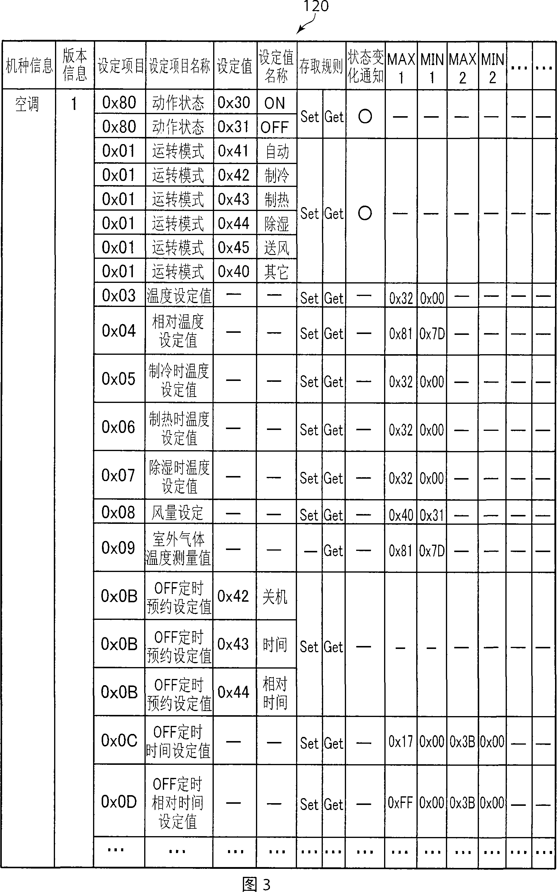 Control device, device control system, device control program, computer-readable recording medium containing the device control program, and setting check data creation method