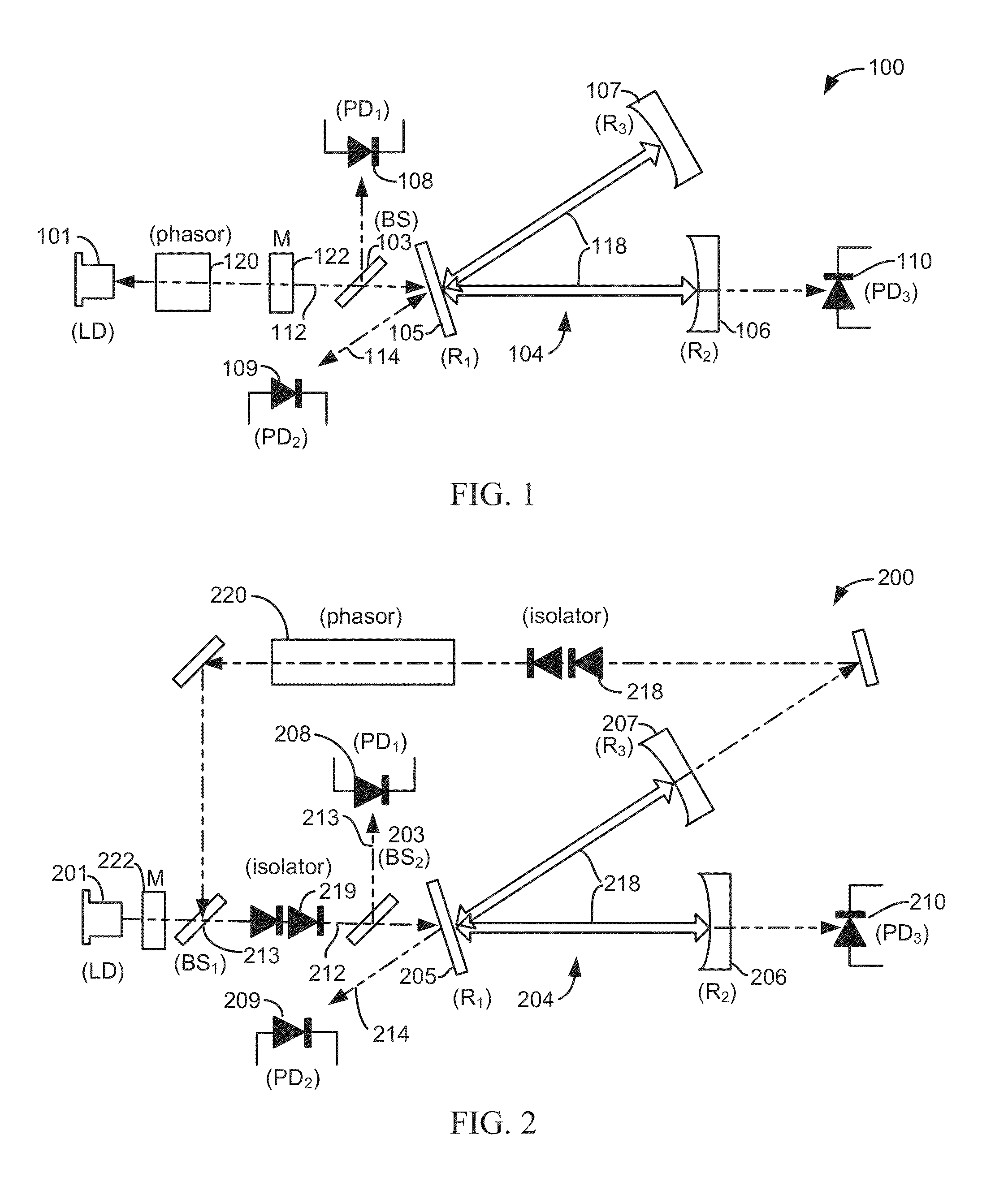 Cavity enhanced laser based gas analyzer systems and methods