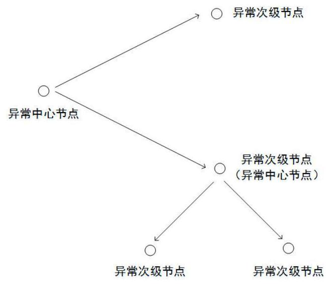 Agricultural non-point source pollution remote monitoring system and monitoring method