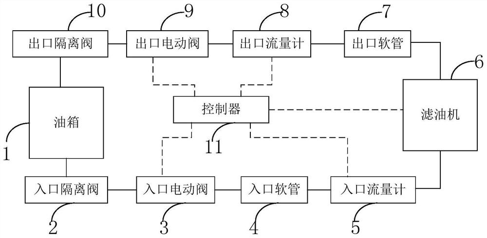 Threshold self-learning oil filter pipeline leakage detection and protection device and method