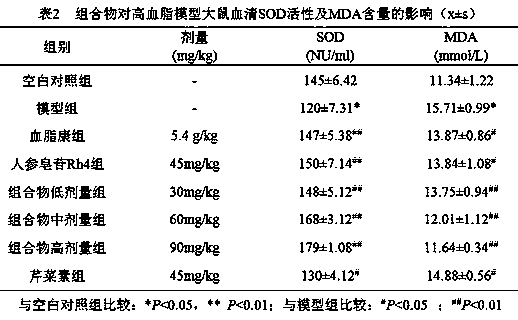 Composition capable of adjusting blood sugar, blood fat and blood pressure
