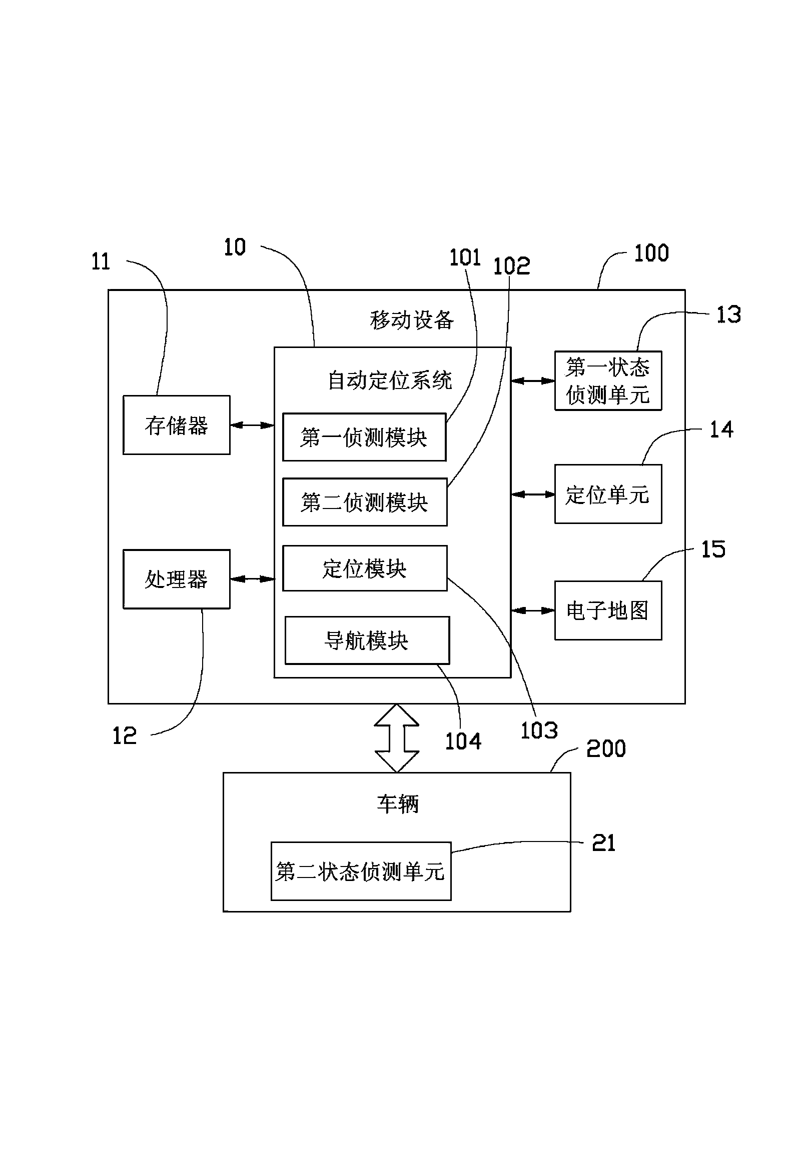 Automatic positioning system and method