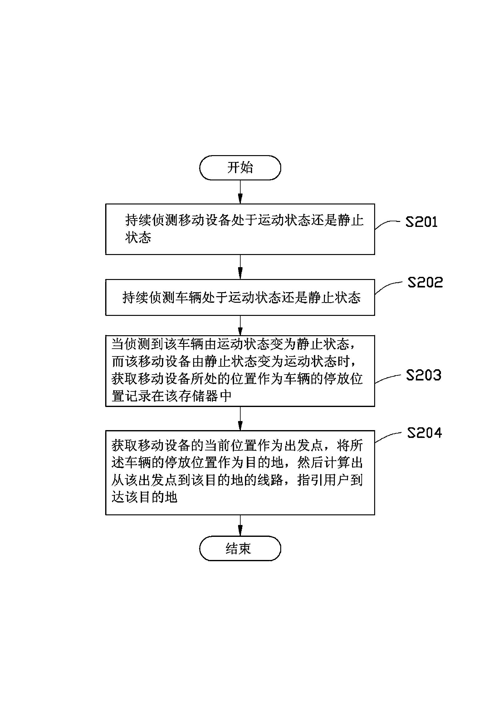 Automatic positioning system and method