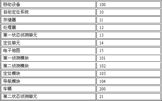 Automatic positioning system and method