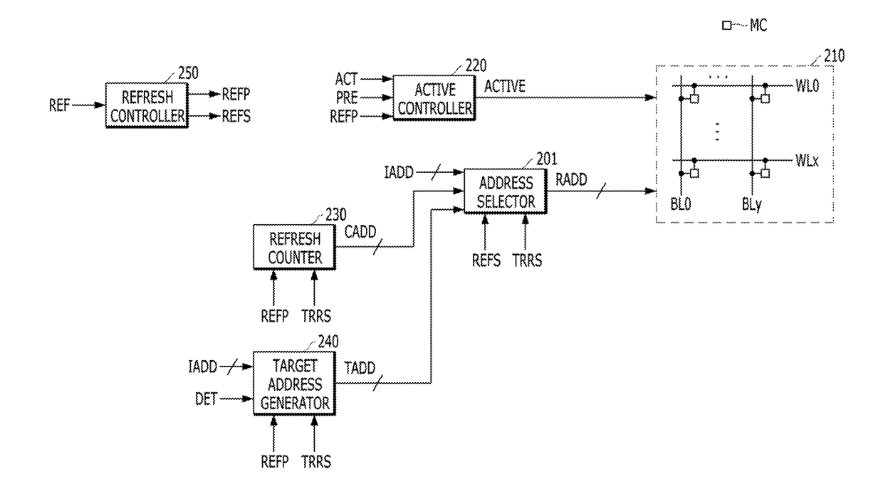Memory device including refresh controller