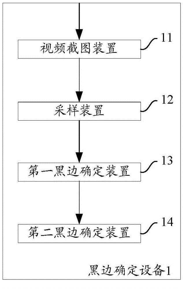 Method and device for determining black margin position information of video