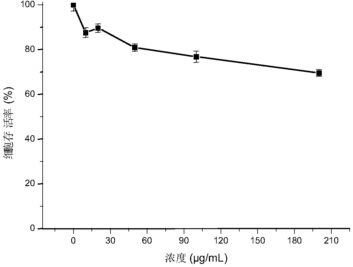 Dual-sensing response type polymer nano-micelle as well as preparation method and application thereof