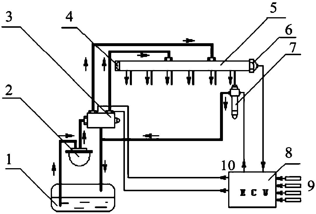 Control method of high-pressure common rail system pressure-limiting valve