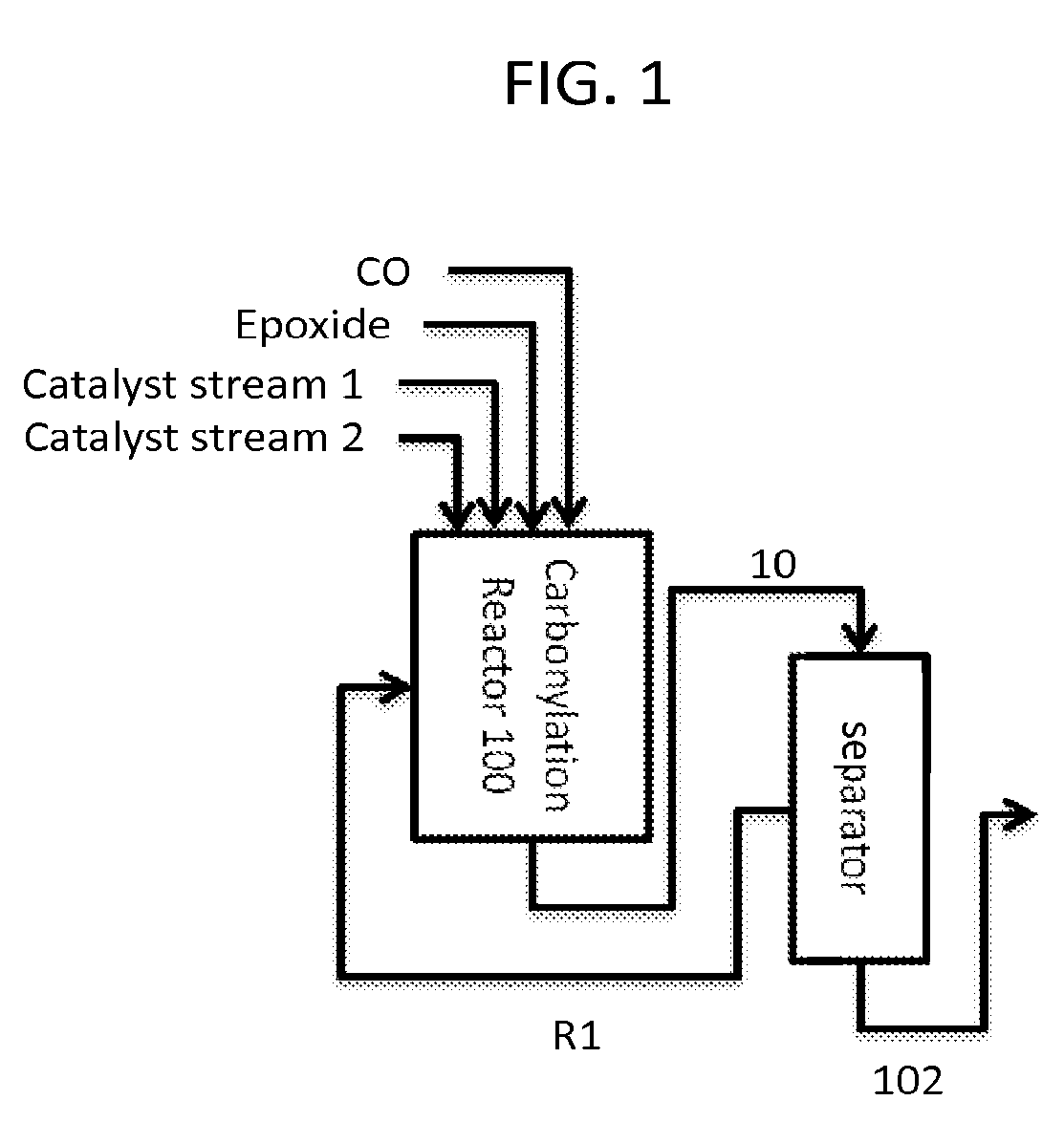 Synthesis of metal complexes and uses thereof
