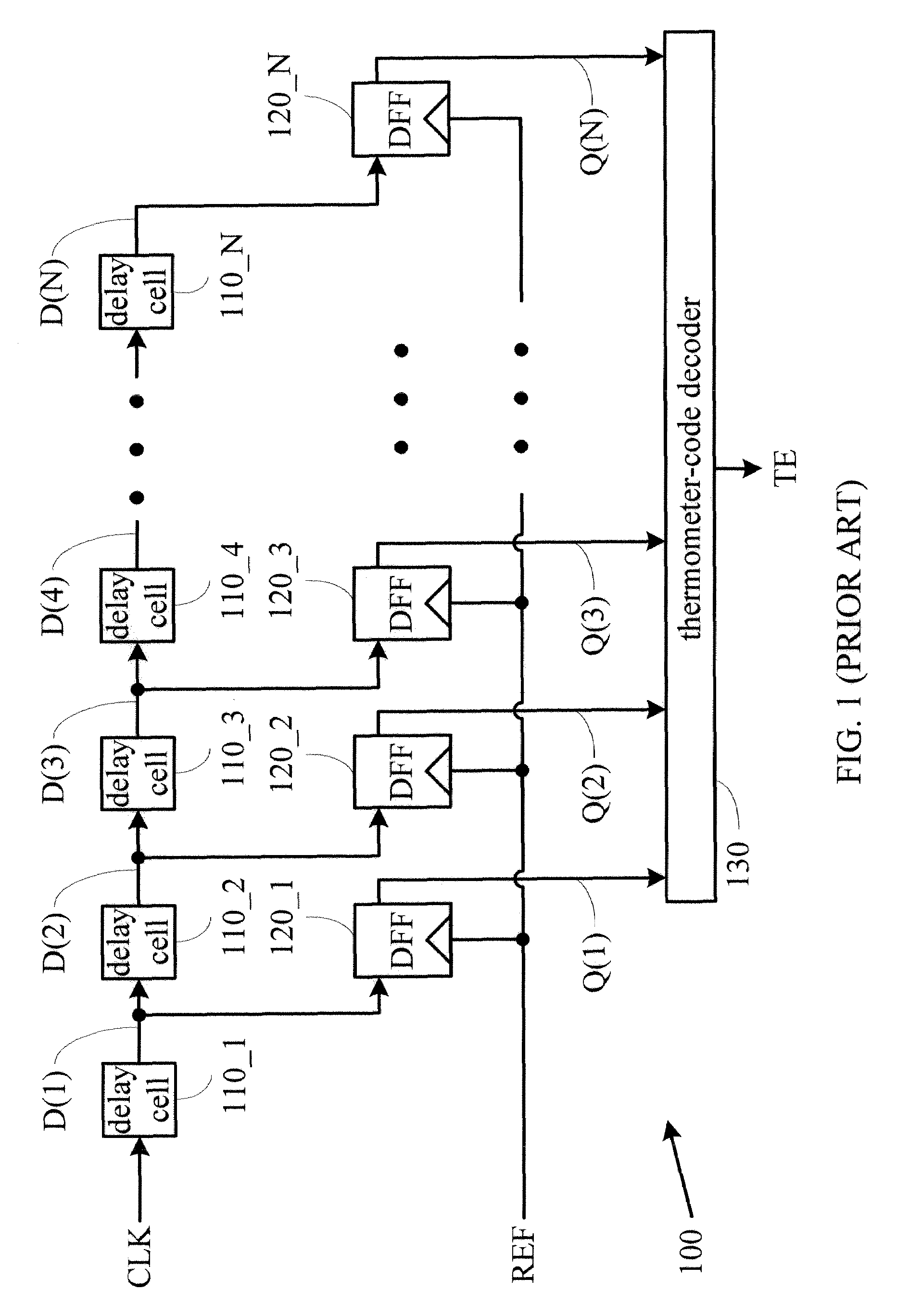 High resolution time-to-digital converter and method thereof