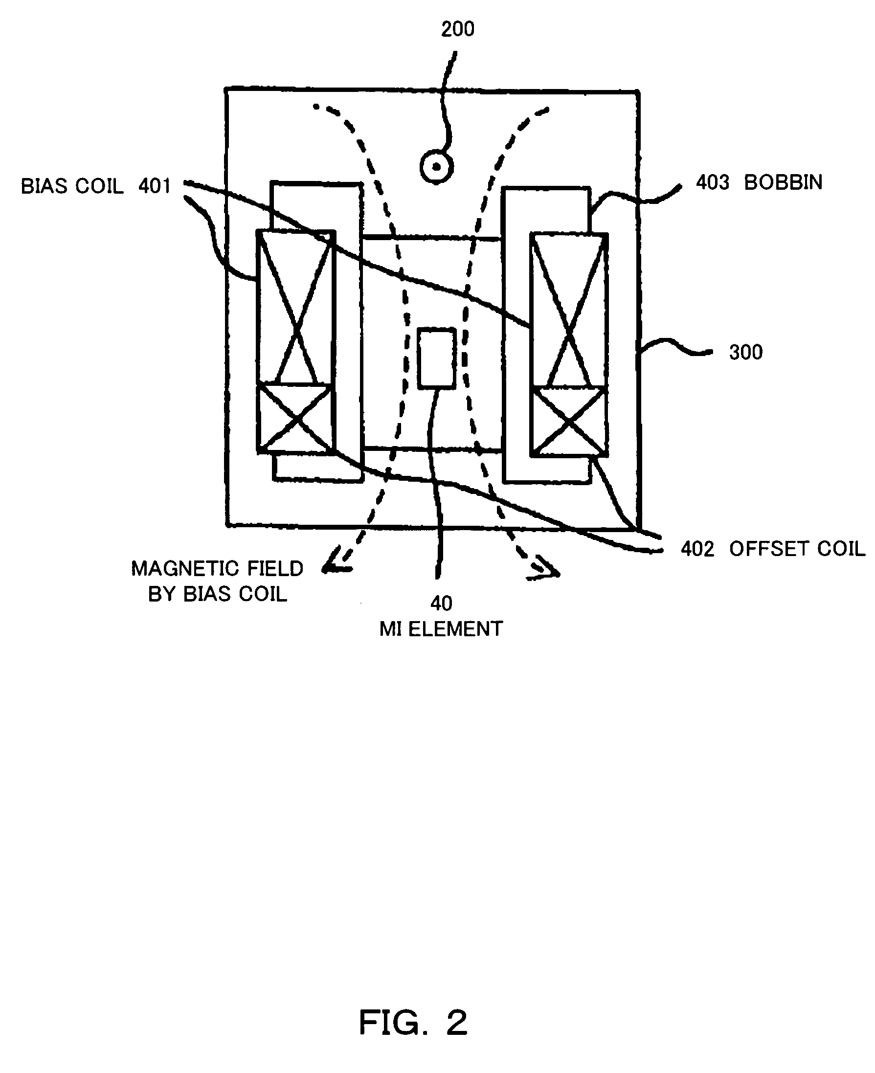 Overload current protection device using magnetic impedance element