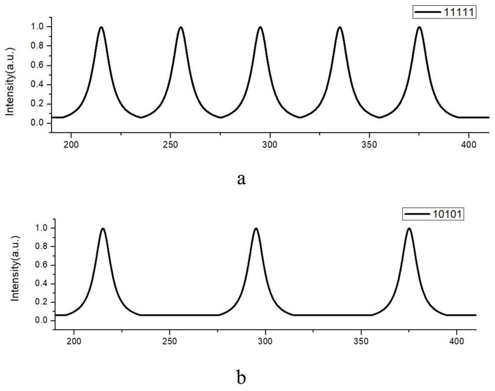 A polarized Raman spectrum-coding based nano bar code intelligent label