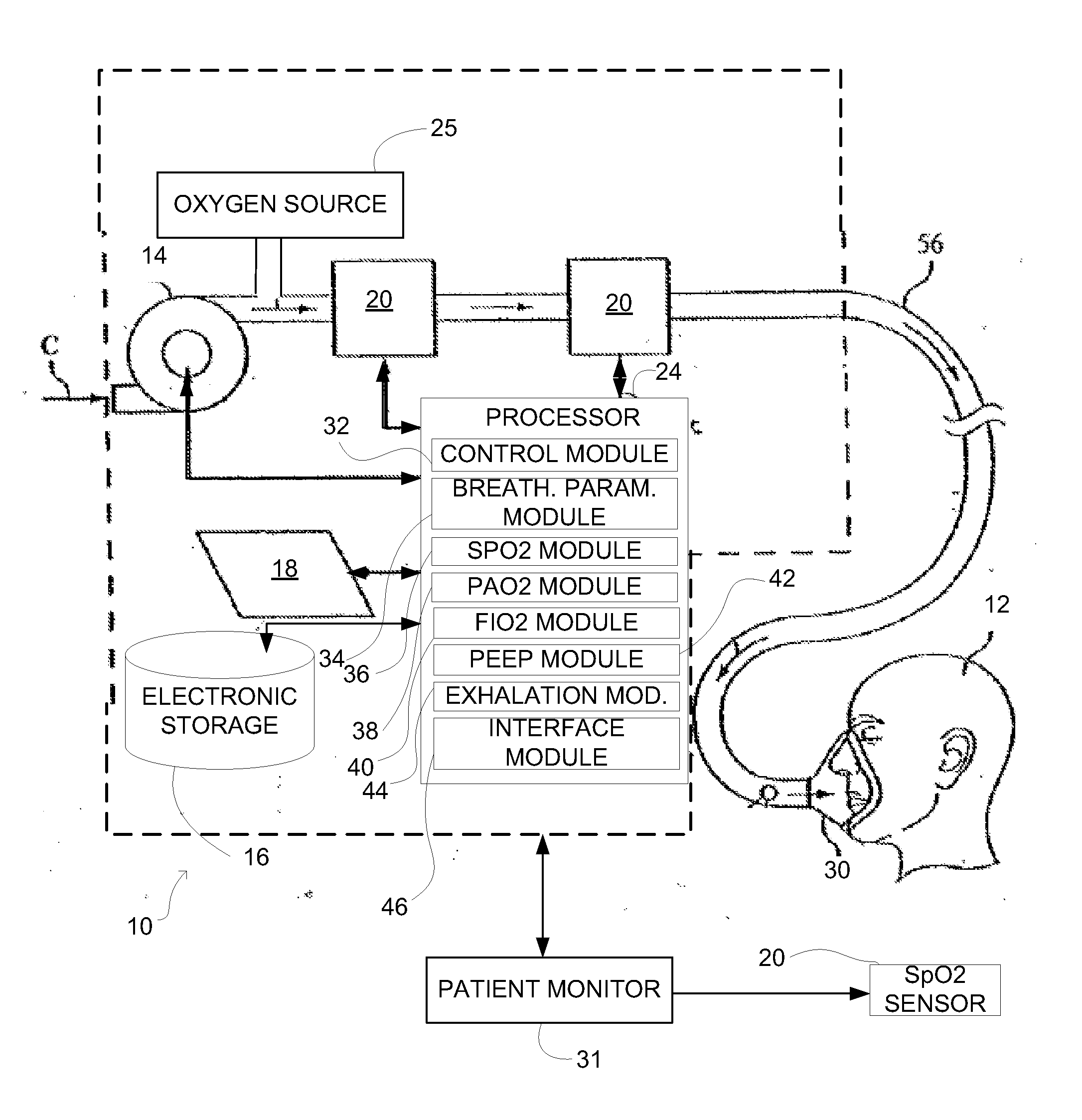 System and method for customizable automated control of fraction of inspired oxygen and/or positive end expiratory pressure to maintain oxygenation