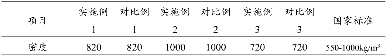 Flame-retardant low-voc particle board and preparation method thereof