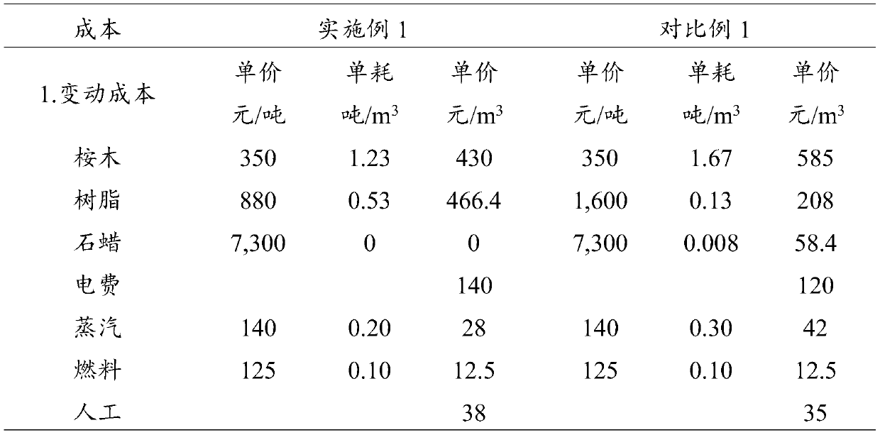 Flame-retardant low-voc particle board and preparation method thereof