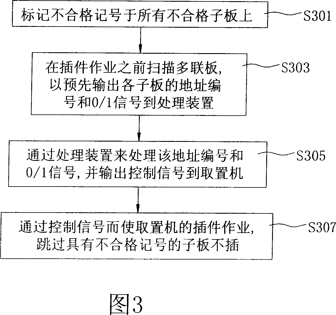 Multi-connecting board bad-product detecting device and method