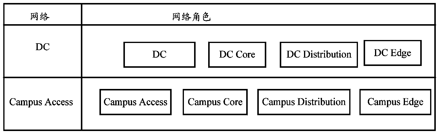 Automatic deployment method and device of network configuration