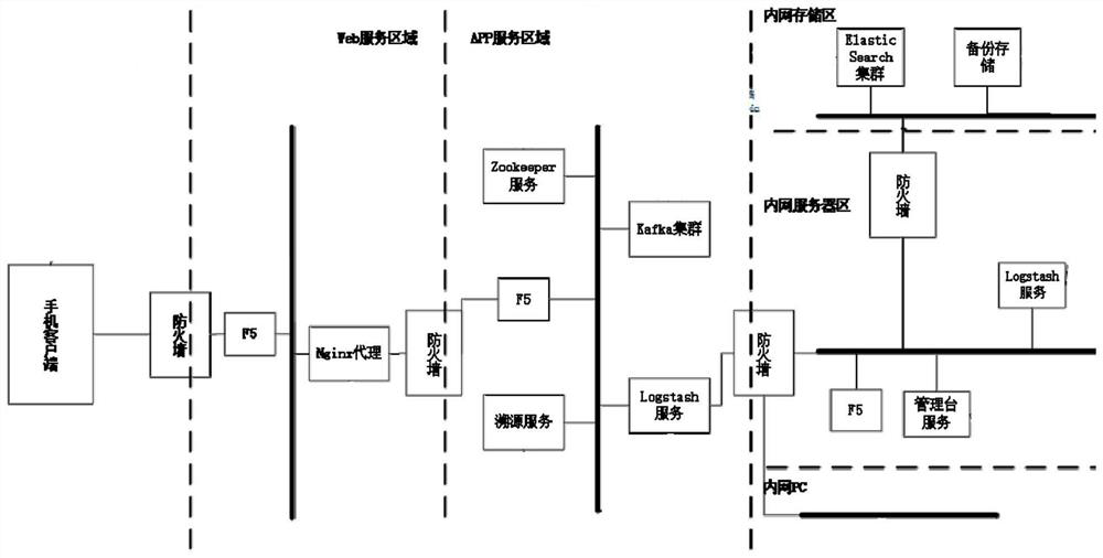 Client behavior acquisition and video backtracking method and system, equipment and medium