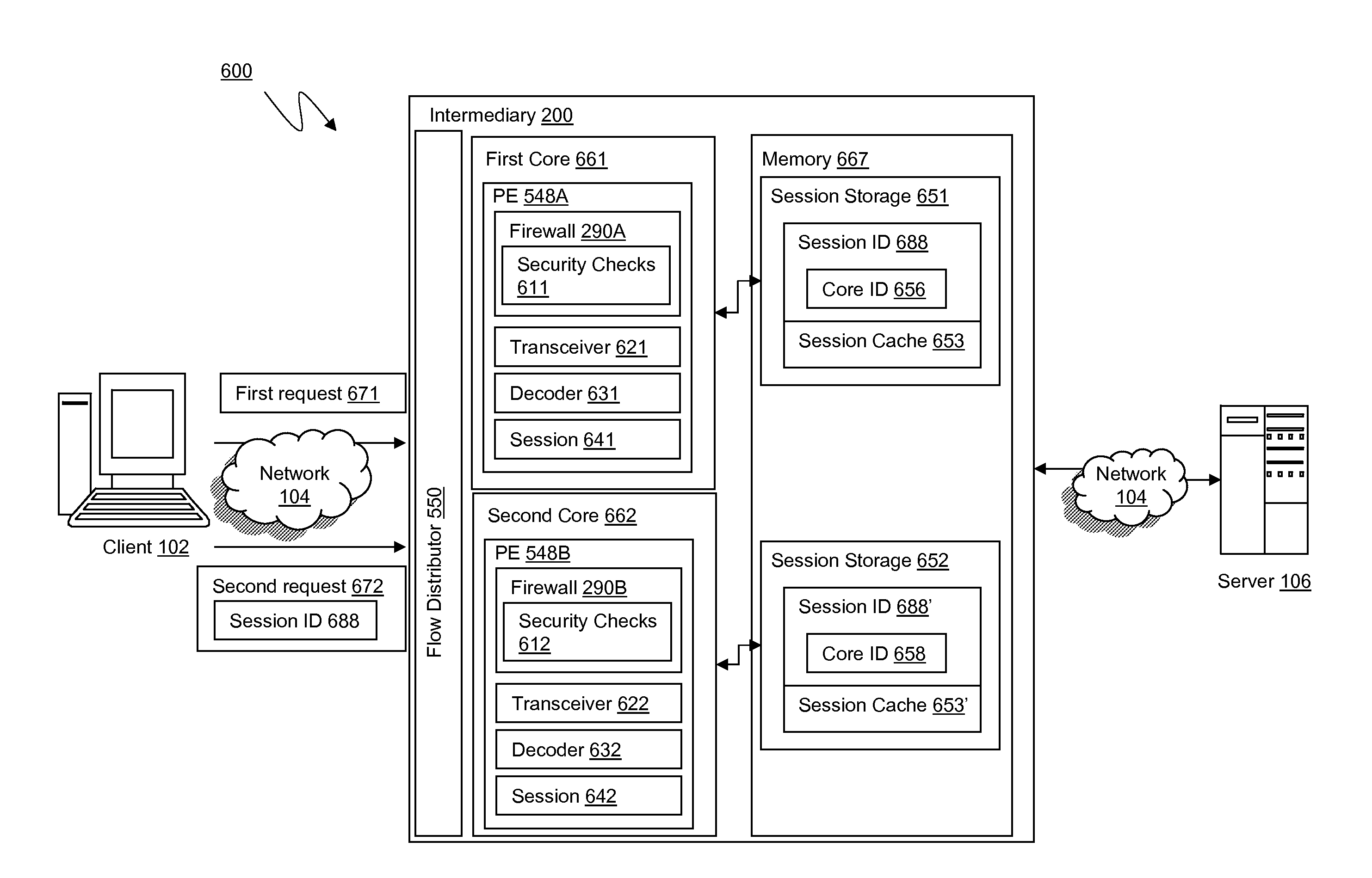 Systems and methods for processing application firewall session information on owner core in multiple core system