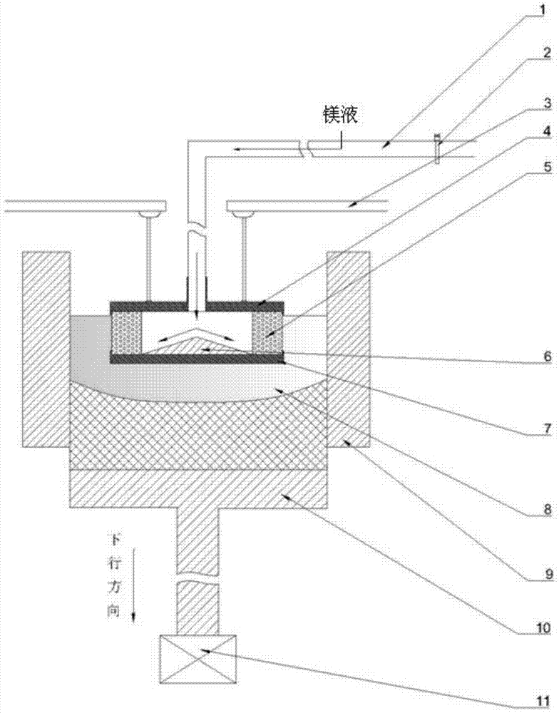 A diversion device and casting system for semi-continuous casting of magnesium alloy