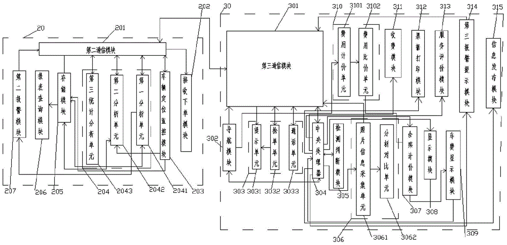 Multifunction integrated system and waiting system thereof