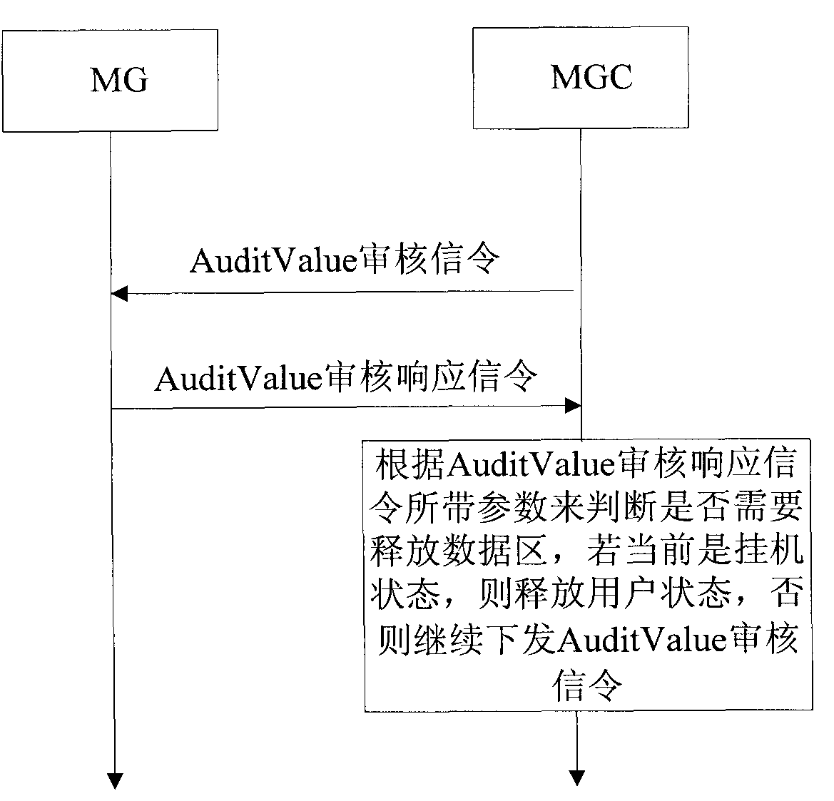 Method and device for realizing subscriber state synchronization in IP multimedia subsystem (IMS) domain